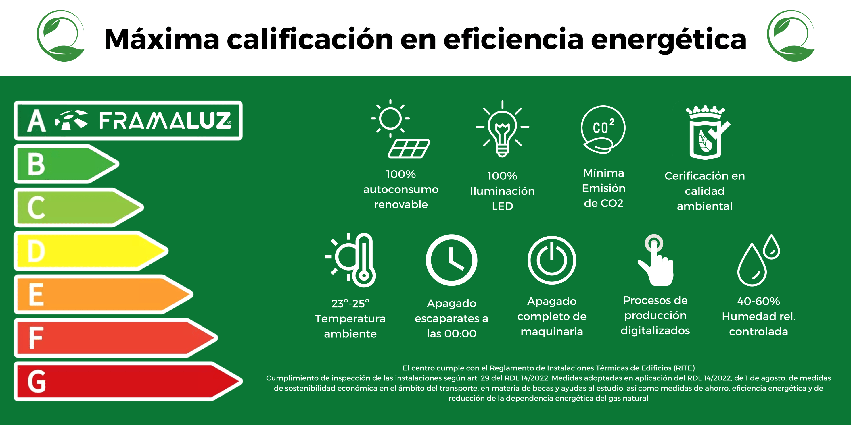 Banner de Framaluz clasificado con el rango máximo (A) Contiene diferentes iconos y estándares que cumplen: - 100% autoconsumo renovable - 100% iluminación LED - Mínima emisión de CO2 - Certificación en Calidad Ambiental - 23º - 25º Temperatura Ambiente - Apagado escaparates a las 00:00 - Apagado completo de Maquinaria - Procesos de Producción Digitalizados - 40-60 % de Humedad Relativa Controlada